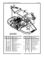 Предварительный просмотр 3 страницы Bush Hog RDTH SERIES RDTH 84 Repair Parts