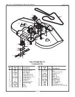 Preview for 9 page of Bush Hog RDTH SERIES RDTH 84 Repair Parts