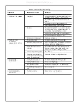 Preview for 18 page of Bush Hog SM 60 Operator'S Manual