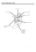 Предварительный просмотр 6 страницы Bush Power G2000i Manual