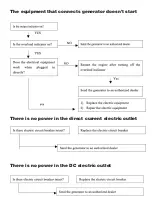 Preview for 34 page of Bush Power G2000X Operating Instructions Manual