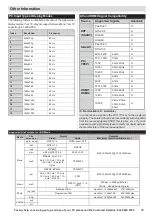 Предварительный просмотр 33 страницы Bush 10087778 Installation & Operating Instructions Manual