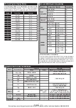 Preview for 19 page of Bush 10092461 Installation & Operating Instructions Manual