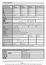 Preview for 23 page of Bush 122/6759 Assembly/Installation/Operating Instructions