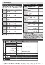 Preview for 19 page of Bush 129/1753 Installation & Operating Instructions Manual