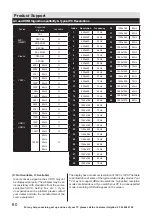 Preview for 60 page of Bush 205/5352 Installation & Operating Instructions Manual