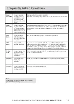 Preview for 28 page of Bush 32-191F3D User Manual