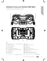 Предварительный просмотр 15 страницы Bush 487/6474 Instruction Manual