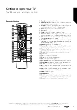 Preview for 15 page of Bush 9511143 Instruction Manual