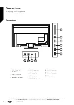 Предварительный просмотр 18 страницы Bush 9511174 Instruction Manual