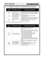 Предварительный просмотр 14 страницы Bush A147CR6B Installation & User'S Instructions