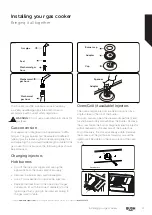 Preview for 19 page of Bush AG56SBX Instruction Manual