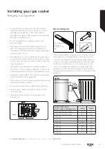 Preview for 21 page of Bush AG56SBX Instruction Manual