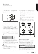 Предварительный просмотр 27 страницы Bush AG56TBX Instruction Manual