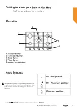 Предварительный просмотр 11 страницы Bush B5BGHGG Instruction Manual