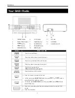 Preview for 5 page of Bush BCR30DAB Instruction Manual