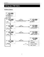 Preview for 15 page of Bush BCR30DAB Instruction Manual