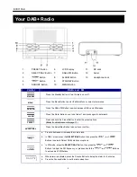 Preview for 4 page of Bush BCR31DAB Instruction Manual