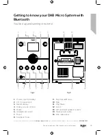 Предварительный просмотр 15 страницы Bush BD-618TFT Instruction Manual