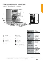 Предварительный просмотр 11 страницы Bush BFSLNB9B Instruction Manual