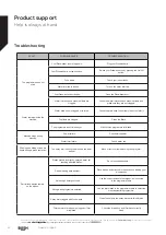 Предварительный просмотр 34 страницы Bush BFSNB12B Instruction Manual