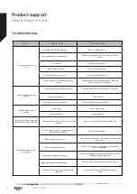 Preview for 33 page of Bush BFSSAE12B Instruction Manual