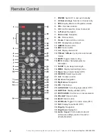 Preview for 8 page of Bush BMK40 Installation & Operating Instructions Manual