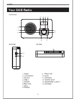 Preview for 5 page of Bush BR05DAB Instruction Manual