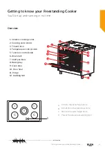 Предварительный просмотр 11 страницы Bush BRCP90EBLK Instruction Manual