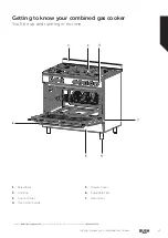 Preview for 13 page of Bush BSC90DFB Manual