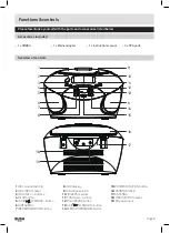 Preview for 4 page of Bush CBB31iBLK Instruction Manual