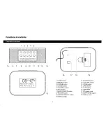 Preview for 5 page of Bush CCR231DAB Instruction Manual