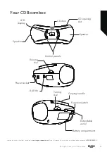 Предварительный просмотр 11 страницы Bush CD-78D Instruction Manual