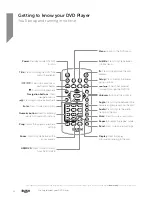 Предварительный просмотр 12 страницы Bush CDVD3601HDMIU Instruction Manual