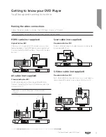 Предварительный просмотр 13 страницы Bush CDVD3601HDMIU Instruction Manual