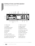 Preview for 12 page of Bush CSPK200 Instruction Manual