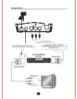 Preview for 11 page of Bush DFTA2 Instruction Manual