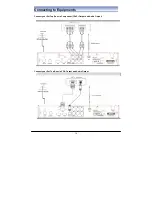 Preview for 11 page of Bush DFTA52DAB Instruction Manual