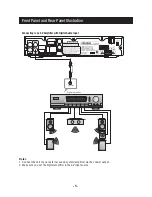 Preview for 10 page of Bush DFTA60BR Instruction Manual