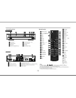 Предварительный просмотр 3 страницы Bush DFTA9DVD Instruction Manual