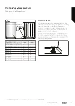 Предварительный просмотр 21 страницы Bush DHBDBL60B Instruction Manual