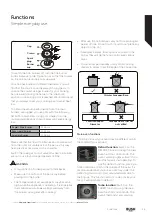 Preview for 25 page of Bush DHBDFBL60B Instruction Manual