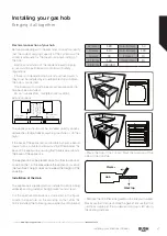 Preview for 17 page of Bush DHG60GNSS Instruction Manual