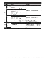 Предварительный просмотр 20 страницы Bush DLED32165HDS Installation & Operating Instructions Manual