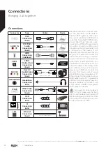 Предварительный просмотр 15 страницы Bush DLED49FHDS Instruction Manual