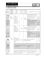 Предварительный просмотр 32 страницы Bush DW12-TFE3 Service Manual