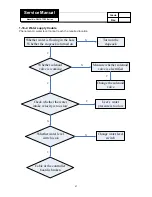 Предварительный просмотр 42 страницы Bush DW12-TFE3 Service Manual