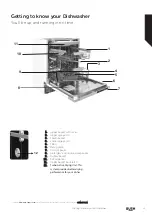 Предварительный просмотр 11 страницы Bush DWINT15LC Instruction Manual