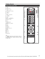 Предварительный просмотр 11 страницы Bush ELED22134FHDDVDCNTD Installation & Operation Instructions