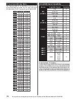 Preview for 25 page of Bush ELED55240FHDCNTD Instruction Manual